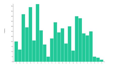D3 Stacked Bar Chart With Tooltip Chart Examples