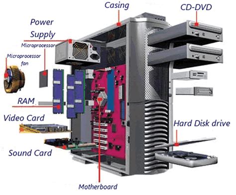 Eg input devices, output devices, central processing unit and storage devices. Computer hardware parts - COMPUTER ENGINEERING BASICS