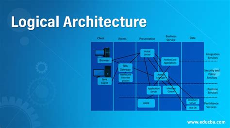 Logical Architecture An Overview On Components Of Logical Architecture
