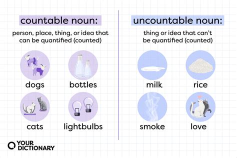 Countable Vs Uncountable Nouns Whats The Difference Yourdictionary