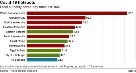 Coronavirus In Scotland Four Numbers To Watch