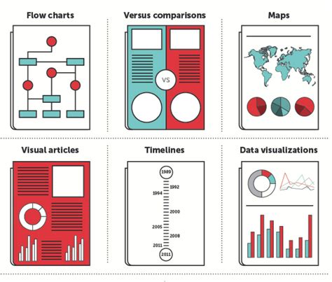 Introduction To Data Visualization Data Visualization Guides At