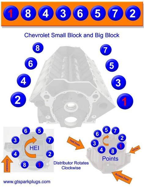 Chevy V8 Firing Order Diagram