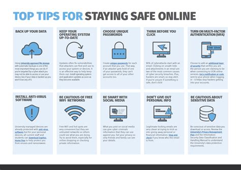 Staying Safe Online Threats Tips Infographic 58 Off