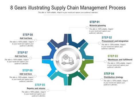8 Gears Illustrating Supply Chain Management Process Presentation Graphics Presentation