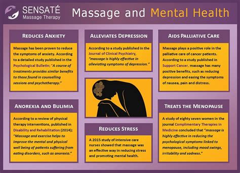 Massage Therapy And Mental Health