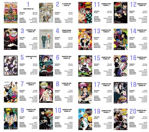 Álbumes 95 Foto Kimetsu No Yaiba Manga Online Español El último