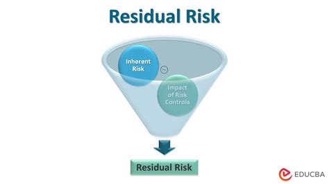 Residual Risk How To Calculate Residual Risk With Examples