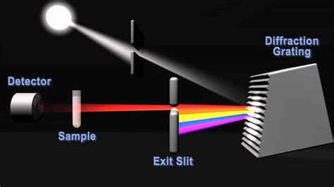 How Do Spectrophotometers Work Howdozg