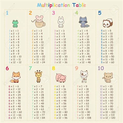 Multiplication Chart Cute Printable Multiplication Flash Cards Riset