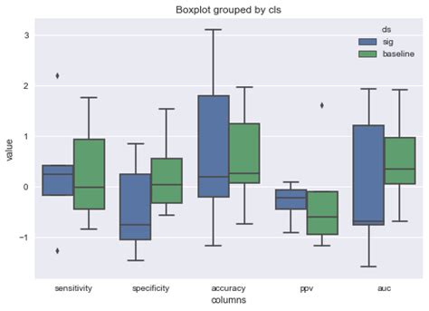 Python Side By Side Boxplots With Pandas Stack Overflow