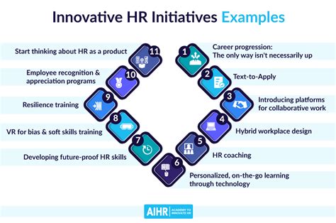 11 Innovative Hr Initiatives Examples To Inspire You In 2022