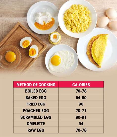 Guide To Understanding The Nutrients And Calories In An Egg