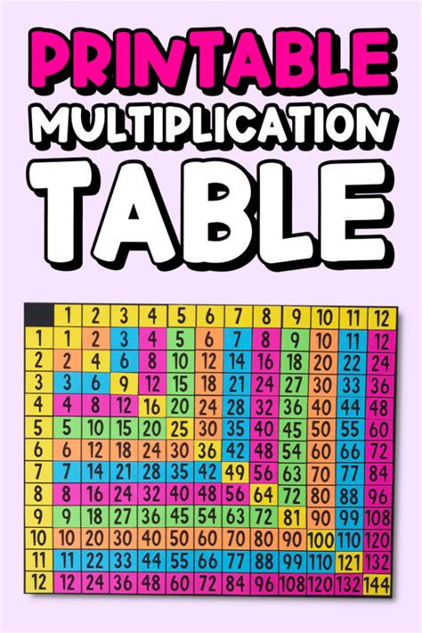 My Math Resources Free Multiplication Table Poster In 2020 Math