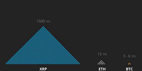 Like many of the altcoins in the industry, the price of xrp is highly correlated to the price movement of btc. XRP | Ripple | Real time, Ripple, Digital