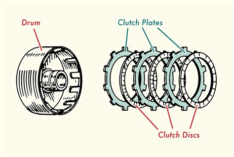 Gearhead 101 Understanding Automatic Transmission Health Notion