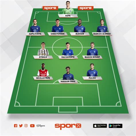 Chelsea Fc 2023 Sporx İlk11