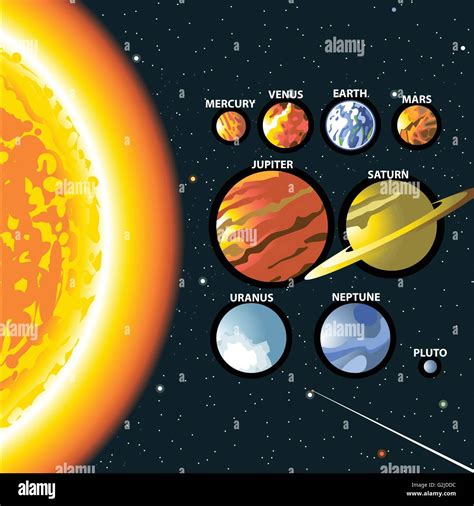 Solar System Sun And Planets Of The Milky Way Galaxy Mercury Venus
