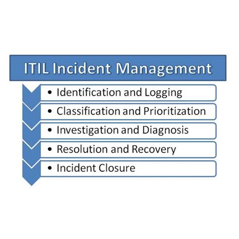 Itil Incident Management Diagram With Example