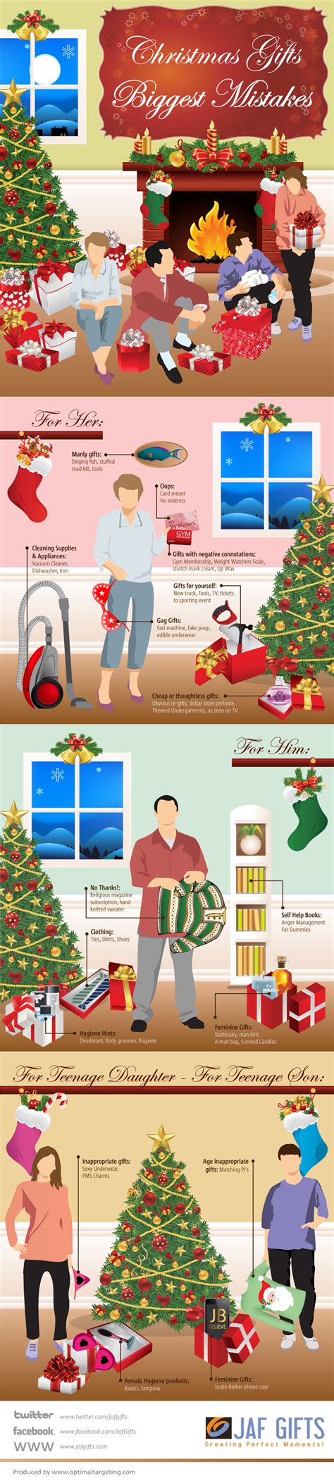 Christmas Gifts Infographics Visual Ly My Xxx Hot Girl