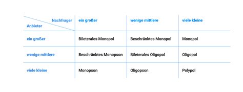Angebotsmonopol definition und beispiel itsystemkaufmann de stehen einem monopolisten nur. Beispiel Beschränktes Angebotsmonopol / Monopol Wikiwand ...