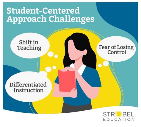 Transforming Classrooms With Student Centered Learning
