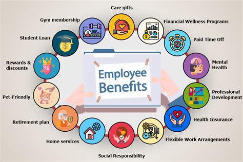 Employee Benefits The Complete In Depth Guide