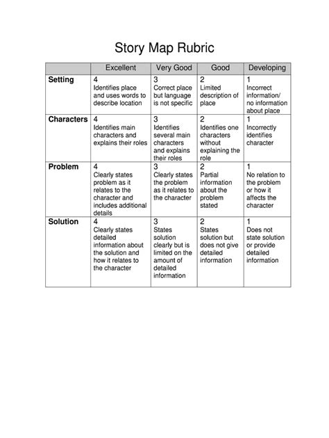 Rubric For Storyboard Fill Online Printable Fillable Blank Pdffiller
