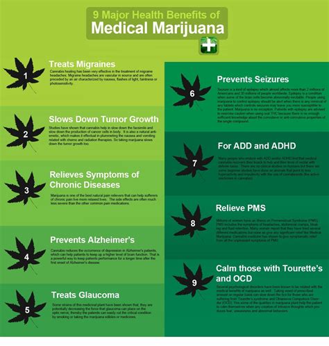 Treatment with cannabis - Posts | Facebook
