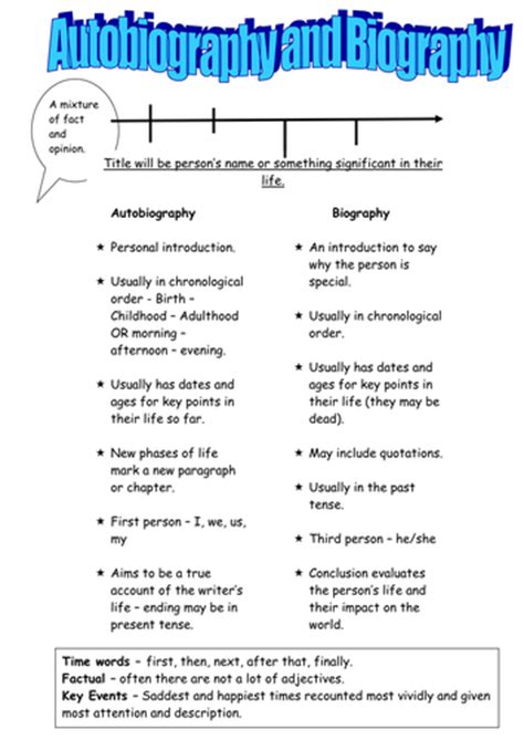 Autobiographybiography Checklist Teaching Resources