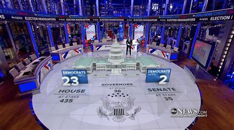 Inside The Scenic Design Of Abcs 2018 Election Headquarters