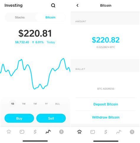 If want to know how to buy bitcoin using cash app, then you have come to the right place. Invest Money On Bitcoin How Long Does It Take To Get Money ...