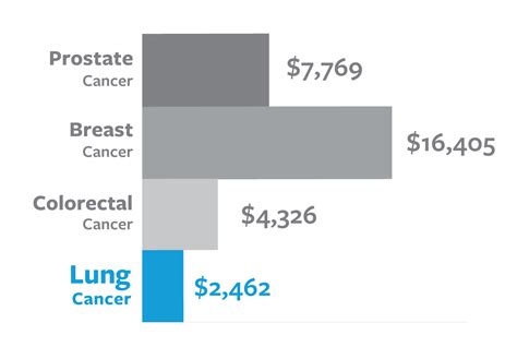 Why Research Lung Cancer Research Foundation