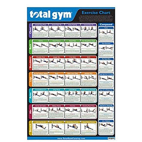 Total Gym 24 X 36 Convenient Quick Reference Exercise