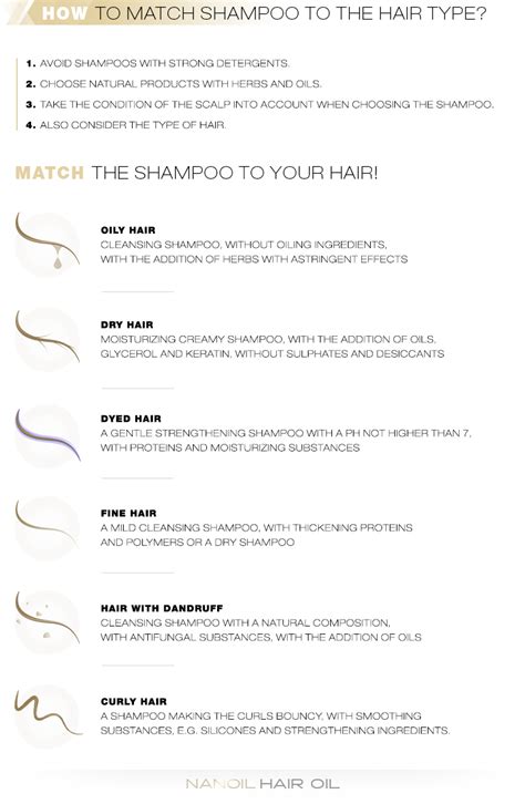 What’s The Perfect Shampoo For Your Hair Type The Secrets Of Well Matched Hair Care