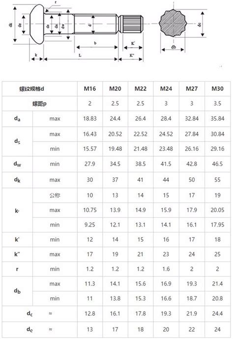 Shear Strength Of A Bolt