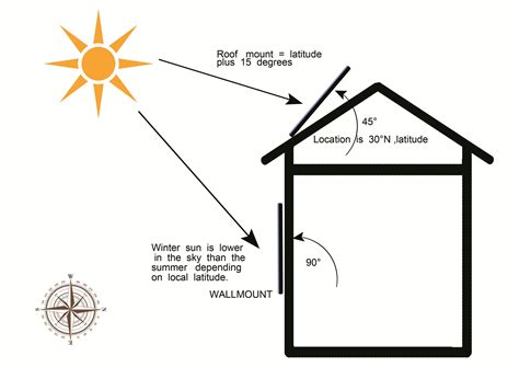 Solar Air Heater Installation Guide