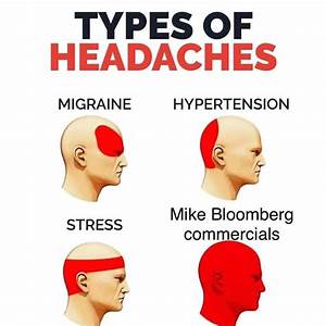 Location Of Headaches Chart
