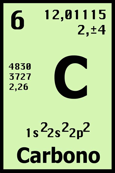 Resultado De Imagen Para Carbono Simbolos Quimicos Tabla Periodica