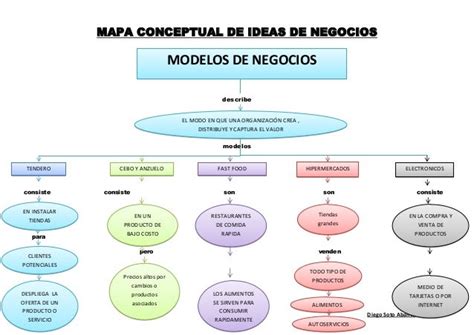 Mapa Conceptual Modelos De Negocios Taller De Liderazgo 2c Itt