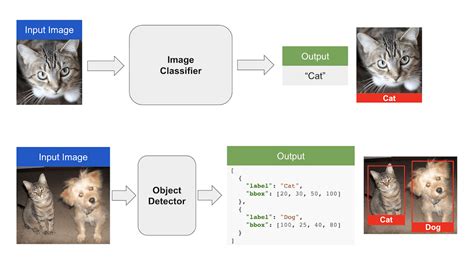 Yolo Fast Object Detection And Classification Ai Geek Programmer Vrogue