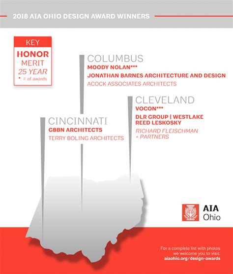2018 Ohio Design Award Winners Aia Ohio