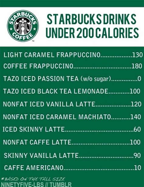 Luckily, we've made a list of 12 of. Starbucks Calorie Chart | Healthy Living & Cooking ...