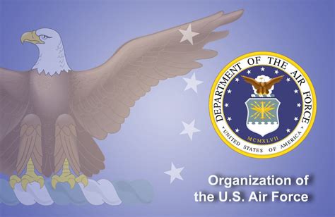 Organization Of The Us Air Force Fact Sheet Banner