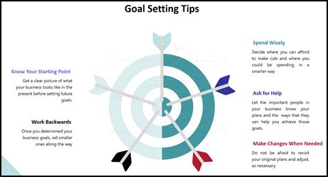 5 Steps Of Goal Setting Process Coursepedia