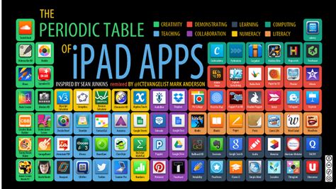 The following is our list for the 55 best apps for learning we can find. The 55 Best Free Education Apps For iPad