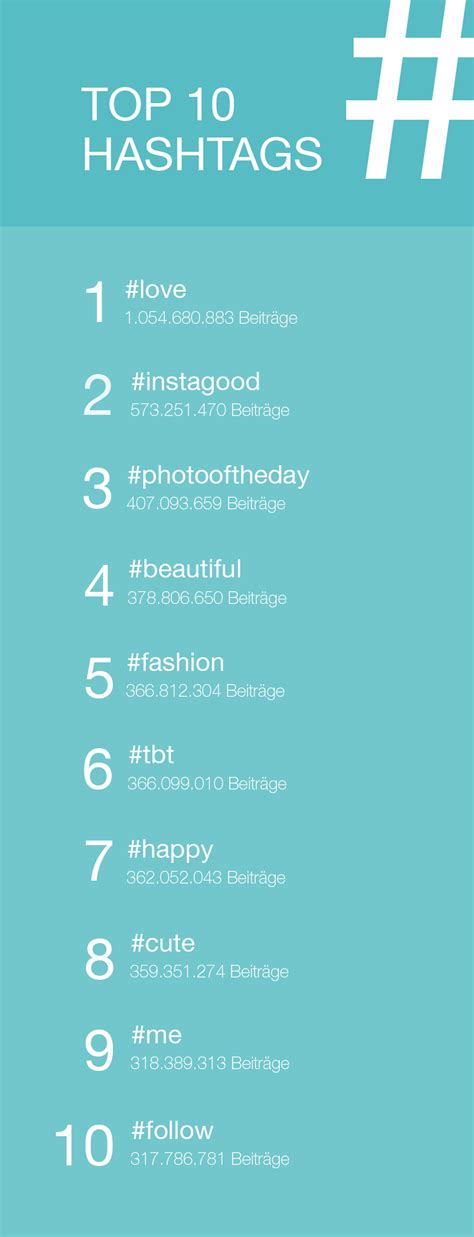 Das Sind Die Top Hashtags Auf Instagram Blog T5 Content