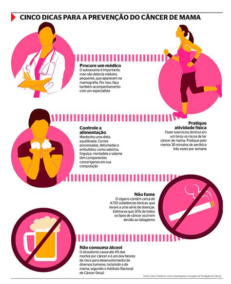 Cancer Fatores De Risco