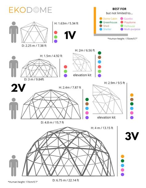 Geodesic Dome Plans Geodesic Dome Greenhouse Geodesic Dome Homes