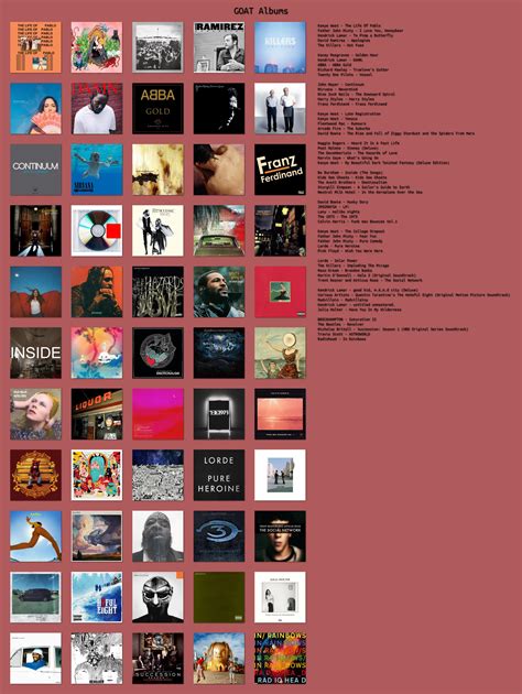 Updated Top 55 Favorite Albums Of All Time These Are In Order Of My